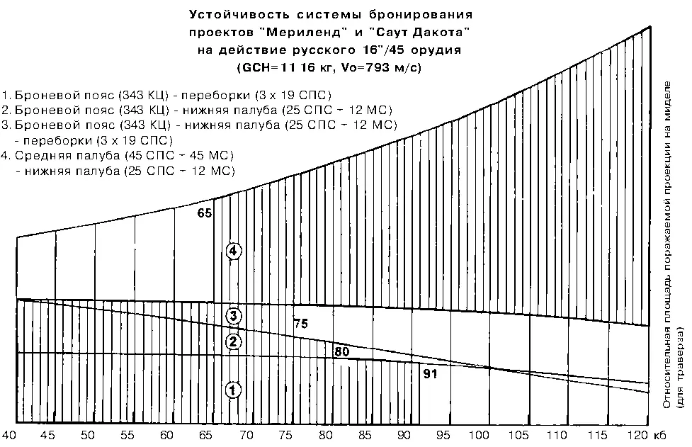 1 Броневой пояс 343 КЦ переборки 3 х 19 СПС 2 Броневой пояс 343 КЦ - фото 182