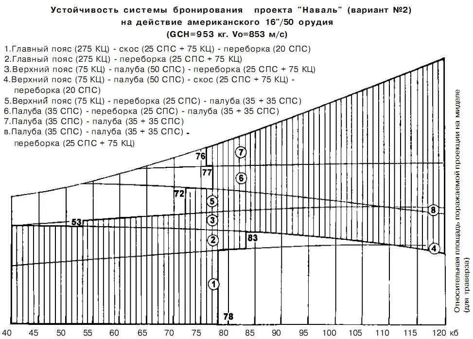 Бой с Тоза Согласно источникам система брониро - фото 188
