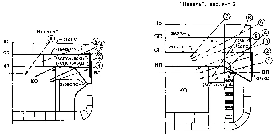 Бой с Тоза Согласно источникам система бронирования Тоза представляла - фото 189