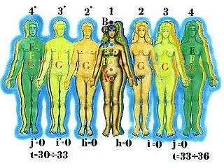 Рис 143 восстановление качественных уровней первых ментальных тел женской и - фото 144