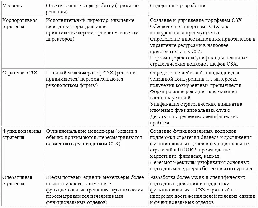 23 Основные обобщающие выводы по темам глав 1 2 1 Процедуры - фото 3