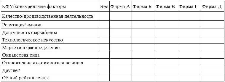 4 Заключение относительно конкурентной позиции улучшающаяслабеющая - фото 22