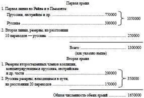 В сущности говоря при современных условиях потребуется не больше пятишести - фото 6