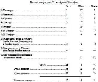 Далее были получены предметы одежды которые были распределены среди - фото 9