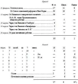 Комитет учрежденный 18 сентября 1849 г с момента своего основания оказывал - фото 12