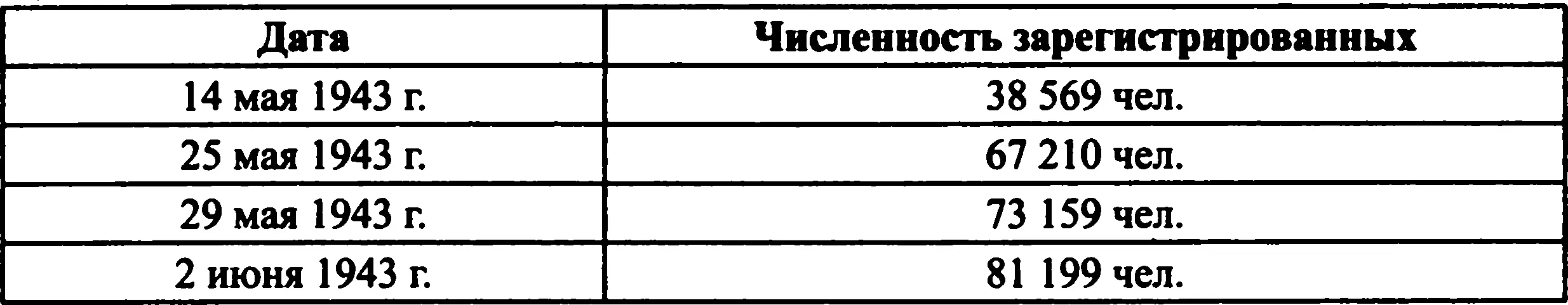 Цифры впечатляют но давайте рассмотрим их более тщательно С 28 апреля по 7 - фото 14