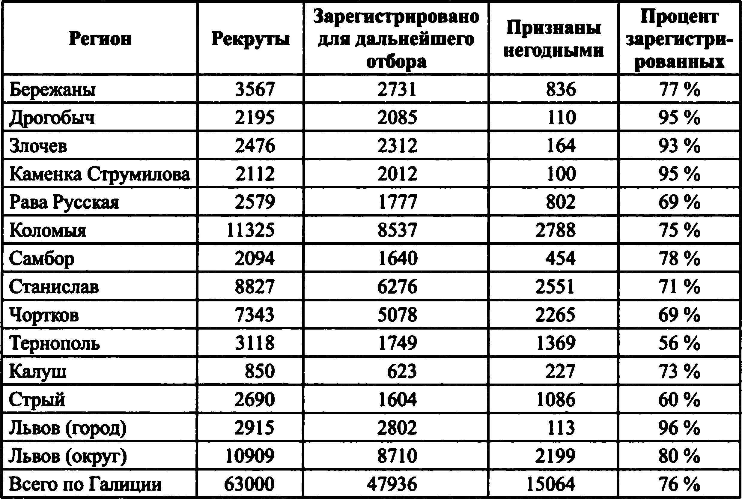 Автором обнаружено еще одно очень интересное совпадение в работе Ричарда - фото 16