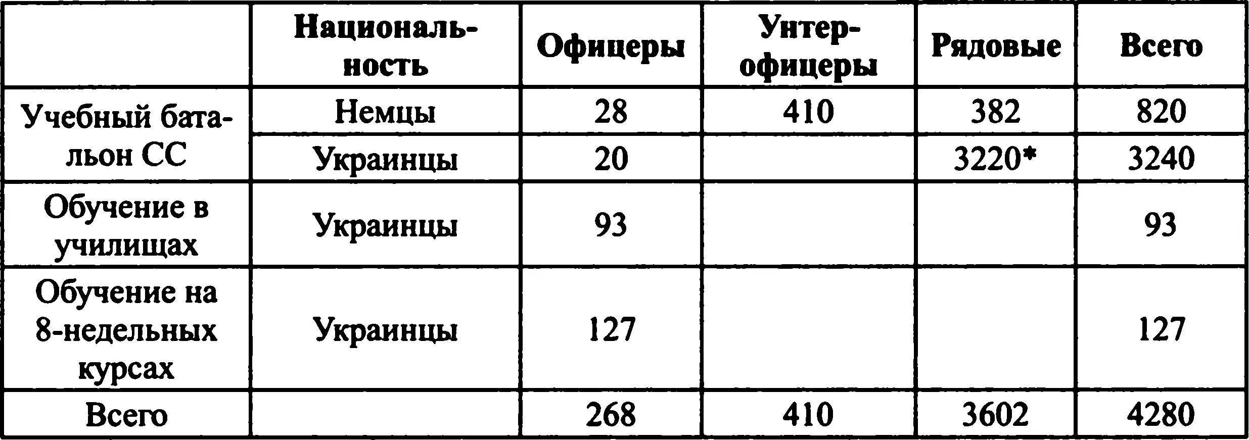 Из этого числа 1139 человек имели высшее образование и были предназначены для - фото 27