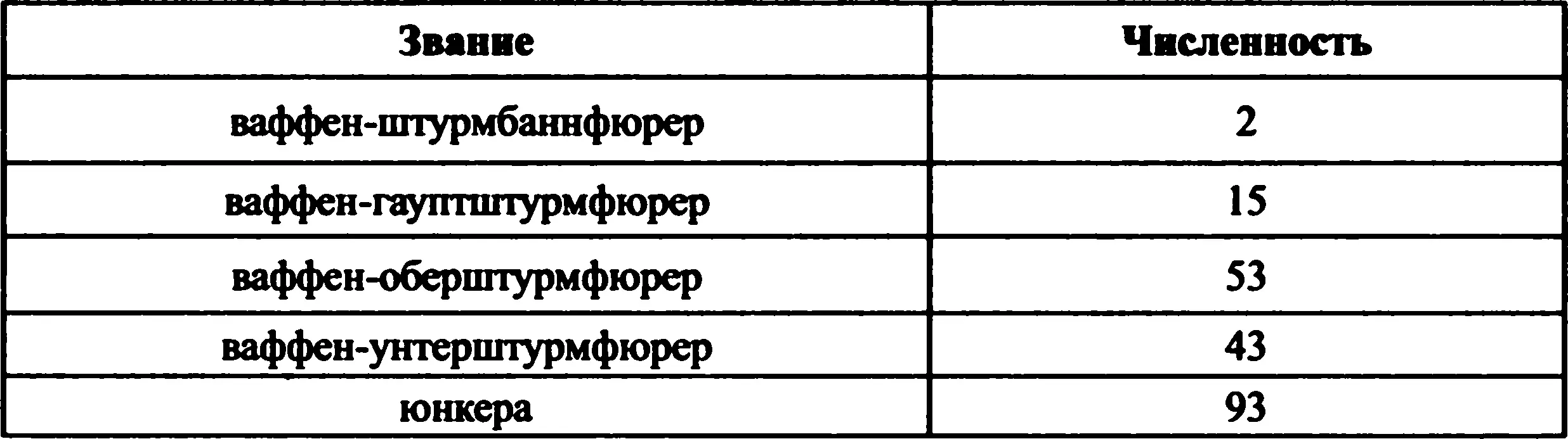 Численность дивизии продолжала расти в нее прибывали все новые и новые - фото 34