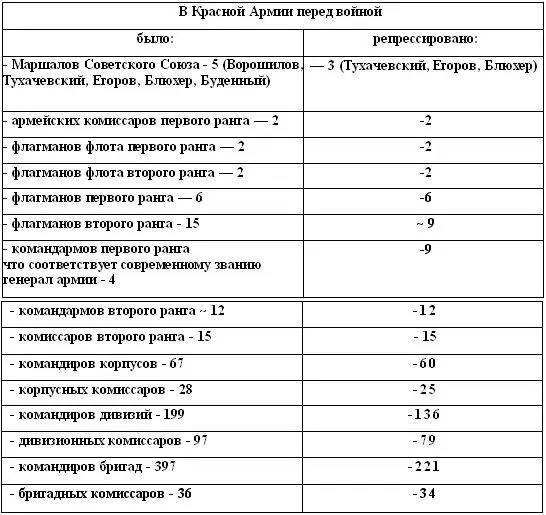 Глава 5 Войнакоторая былаКонфликт с Финляндией Война с Финляндией тот - фото 4