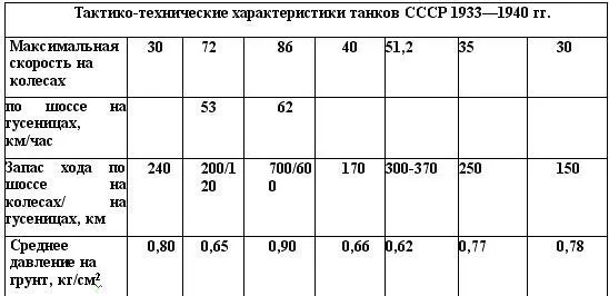 Итак после оккупации Чехословакии в марте 1938 года немцы в качестве трофеев - фото 6
