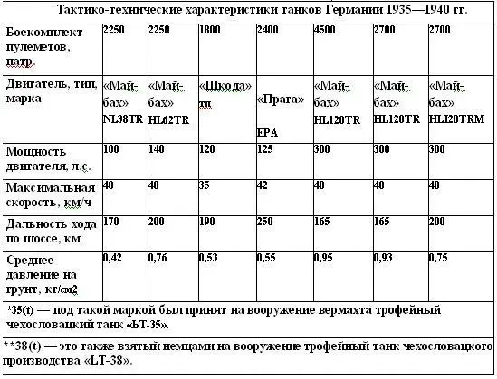 Итак после оккупации Чехословакии в марте 1938 года немцы в качестве трофеев - фото 7