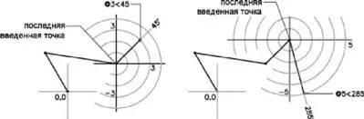 Для ввода абсолютных полярных координат 2D На запрос координат точки - фото 97