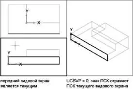 В предыдущих версиях AutoCAD установка ПСК была глобальной и действовала для - фото 117