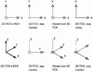 Для переключения между двумерным и трехмерным знаками ПСК можно использовать - фото 119