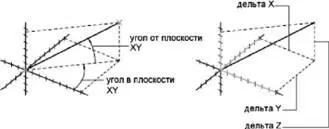 Получить координаты заданной точки можно с помощью команды КООРД См также - фото 136