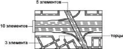 В стиле мультилиний может быть описано до 16 элементов Элементы с - фото 149