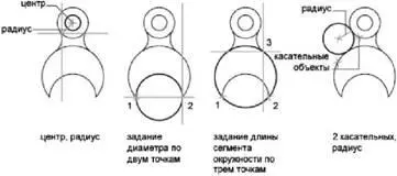 Построение окружности касающейся других объектов Точка касания это точка в - фото 161