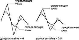 Имеется возможность удалять определяющие точки сплайна добавлять их для - фото 319