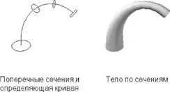 Кроме этого при построении по сечениям можно задать направляющие - фото 337