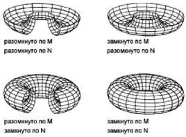 Существует несколько способов построения сетей Создание сети соединения Сеть - фото 348