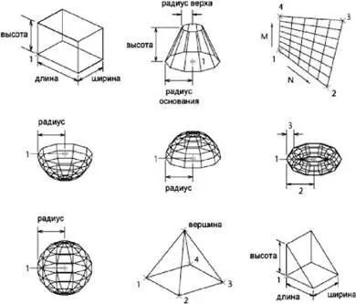 Создание сети из четырехугольных ячеек Команда 3DСЕТЬ позволяет строить - фото 355