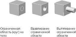 Можно сжимать или вытягивать ограниченные области определяемые объектами - фото 385