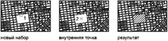 Рисование ШТРИХОВКА Краткий справочник Команды КОНТУР Создание области - фото 456