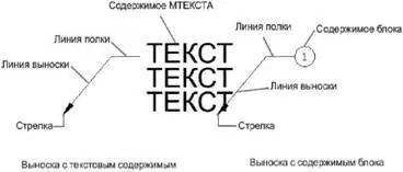 Выноска связывается с любым объектом к которому прикреплена ее стрелка если - фото 470
