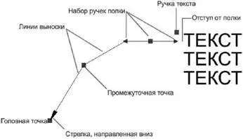 Упорядочение выносок В целях улучшения структуры и повышения согласованности - фото 472