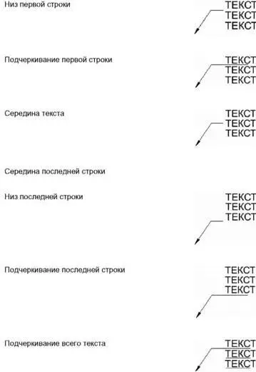 Выноски содержащие блоки Для задания блока в качестве содержимого - фото 476