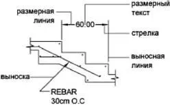 Размерный текст указывает величину размера Размерный текст может включать в - фото 503