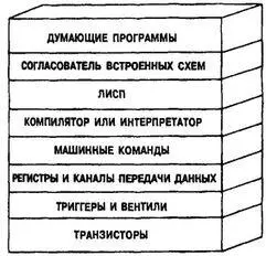 РИС 59 Для создания думающих программ необходимо построить серию уровней - фото 78