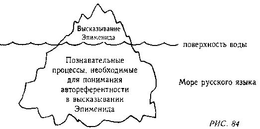 Интересно попытаться создать автореферентное высказывание не используя при - фото 104