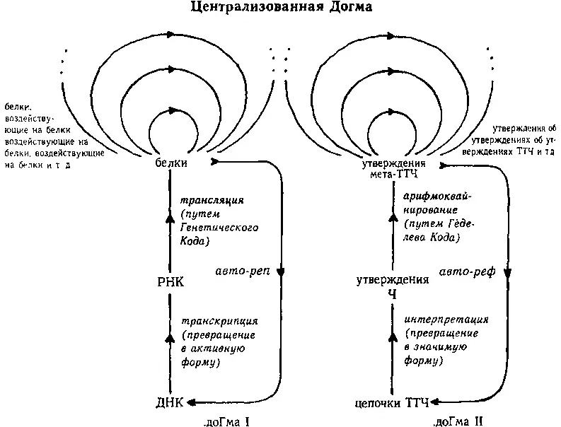 Рис 99 Централизованная Догма Здесь проводится аналогия между двумя - фото 125