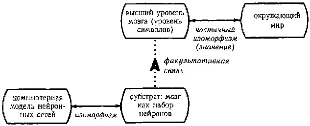 Рис 107 Нейронная и символическая деятельность мозга Эта версия Тезиса - фото 134