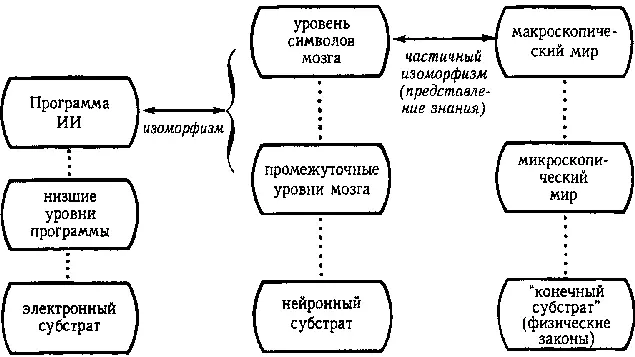 Рис 108 Центральным понятием в исследованиях по Искусственному Интеллекту - фото 135