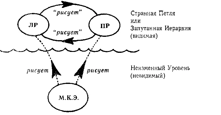 Рис 136 Абстрактная диаграмма представляющая картину Эшера Рисующие руки - фото 163