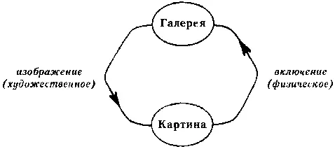 Рис 144 Сокращенная версия предыдущей диаграммы Мы убрали уровень - фото 171