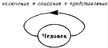 Рис 146 Другой способ сокращения рис 143 Здесь мы видим молодого - фото 173