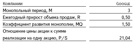 Как эти показатели выглядят в сравнении с данными по фармацевтическим - фото 2