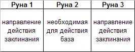 Ниже мы рассмотрим ряд древних трехчастных заклинательных формул но прежде - фото 3