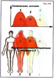 Рис 161 при очередном входе в состояние убийства человек ещё быстрее - фото 62