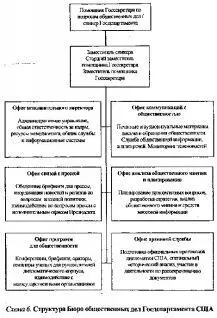 КОНСУЛЬТАТИВНАЯ ПРФИРМА Наряду с созданием собственного ПРпо - фото 10