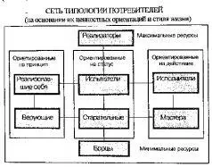 Данная система см схему уже более десяти лет лидирует в психографическом - фото 13