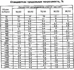 Из таблицы становится понятно что большая по размеру выборка дает возможность - фото 16