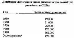 См USDepartment of Labor Category and Statistics from Environment and - фото 2