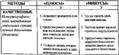 Преимущества и недостатки методов неформальных исследований - фото 20