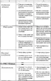 Преимущества и недостатки методов неформальных исследований - фото 21