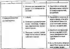 Преимущества и недостатки методов неформальных исследований Неформальные - фото 22
